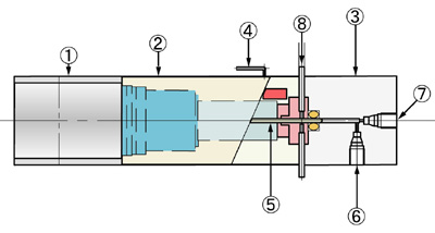 TS Pump Internal Mechanism